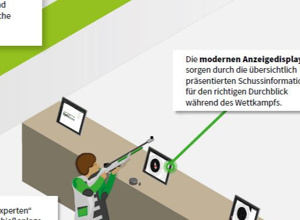 Digitale Luftgewehr-Schießanlage