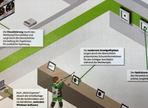 Volksbank: Digitalisierung KK-Stände, Ersatz der alten Seilzuganlagen
