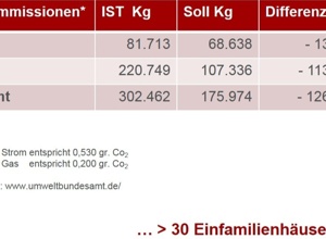 Energetische Sanierung der Miesbacher Eishalle