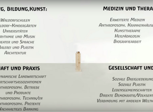 Wie wirkt Anthroposophie?