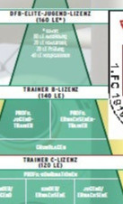 Trainerausbildung im Jugendbereich
