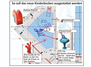 Hai-Alarm im Otterbad