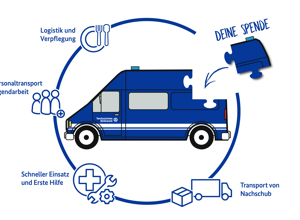 Multifunktionsfahrzeug für das THW Forchheim