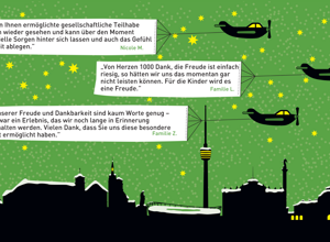 Karten-Wunsch-Aktion 2026