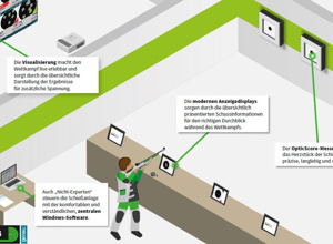 Digitale Luftgewehr-Schießanlage