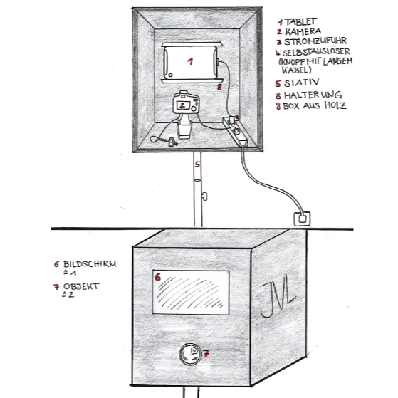 Digitale Fotobox