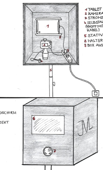 Digitale Fotobox
