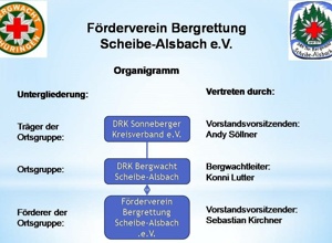Einsatzfahrzeug für die Bergwacht Scheibe-Alsbach