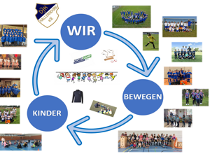 Wir bewegen Kinder
