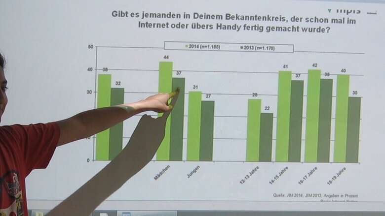 Große Ansicht vom Video