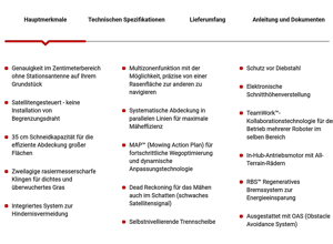 Anschaffung eines Mähroboters für die Sportplätze am Fuhrenkamp