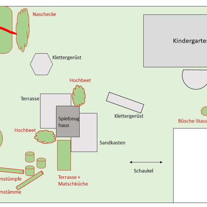Nachhaltige Gartenlandschaft Kita St. Bernhard Welver
