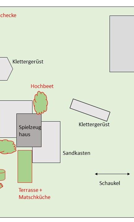 Nachhaltige Gartenlandschaft Kita St. Bernhard Welver