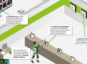 Elektronische Schießanlage für den Schützenverein Brettorf