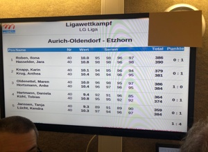 Klare Ergebnisse für klare Erfolge