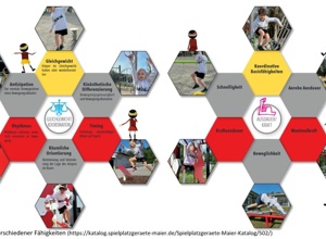 HOLinja, ein Ninja-Parcours für Holzminden