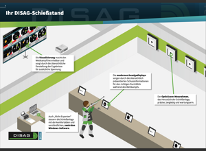 Gemeinsam für eine elektronische Schießanlage