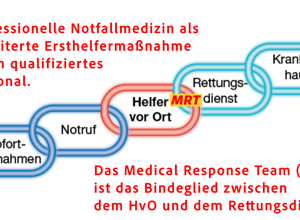 Hilfe für die Helfer: EKG-Reparatur & Erweiterung