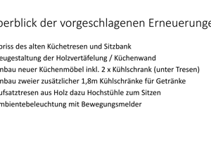 Modernisierung des Küchenbereichs unseres Vereinsheims TC SN