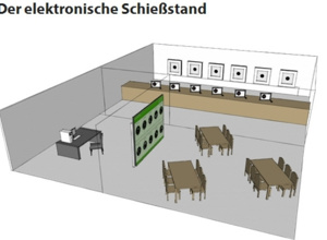Elektronische Trefferanzeige