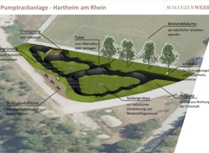Pumptrack Hartheim am Rhein